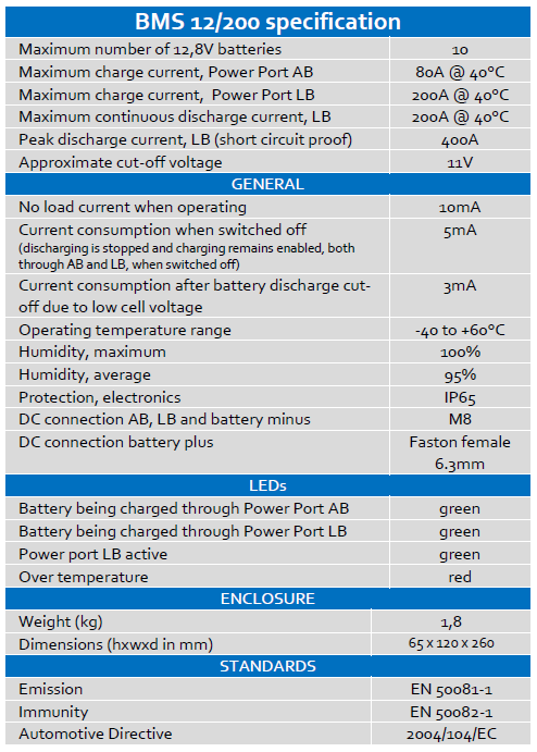 Technical specifications